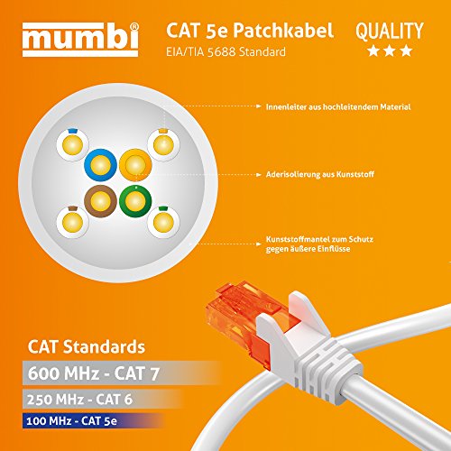 Mumbi 10m CAT 5e Ethernet Lan Netzwerkkabel CAT 5e RJ 45 10 Meter