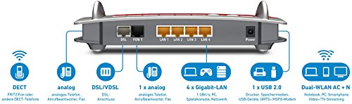 Audio gigabit lan драйвер. AVM Fritz!Box 7560. Маршрутизатор DECT. Инфографика роутер. Fritz Box 7560 характеристики антенны.